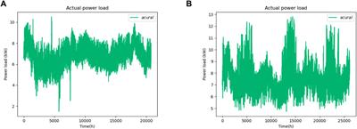 An improved LSTM-Seq2Seq-based forecasting method for electricity load